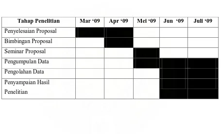 Tabel 3.1 Jadwal Penelitian 