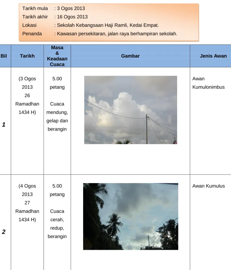 Gambar  Jenis Awan 