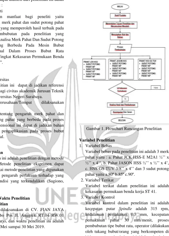 Gambar 1. Flowchart Rancangan Penelitian  Variabel Penelitian 