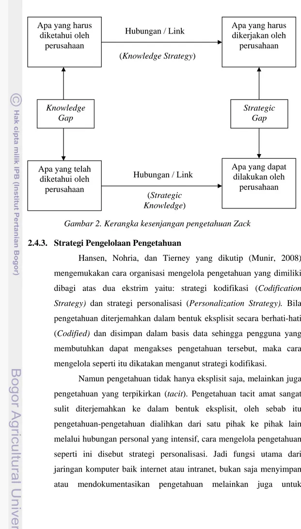 Gambar 2. Kerangka kesenjangan pengetahuan Zack  2.4.3.  Strategi Pengelolaan Pengetahuan 