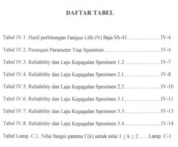 Tabel  IV . I. Hasil  perhitungan Fatigue Life (N) Baja SS-41 ................... IV -4  Tabel IV  .2