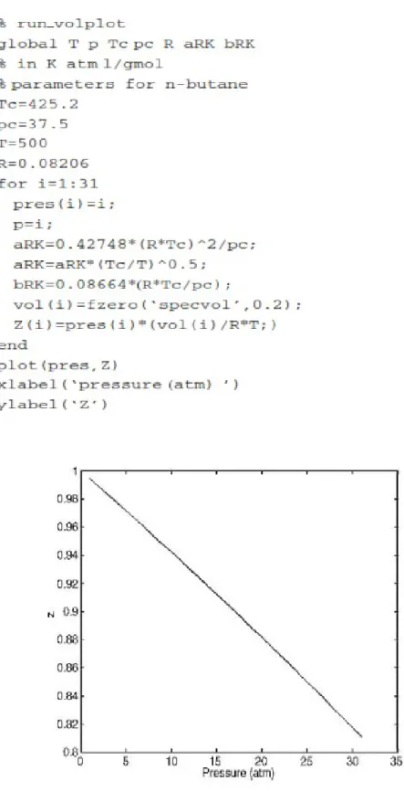 Gambar 6.1  Faktor kompresibility untuk n-buatane