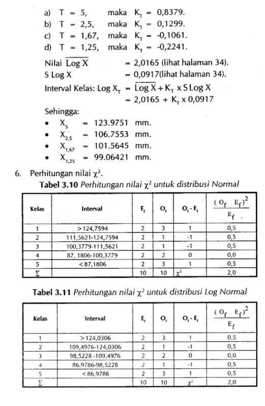 Tabel  3.11  Perhitungan nilai  &#34;trz  untuk  distribusi  Log Normal