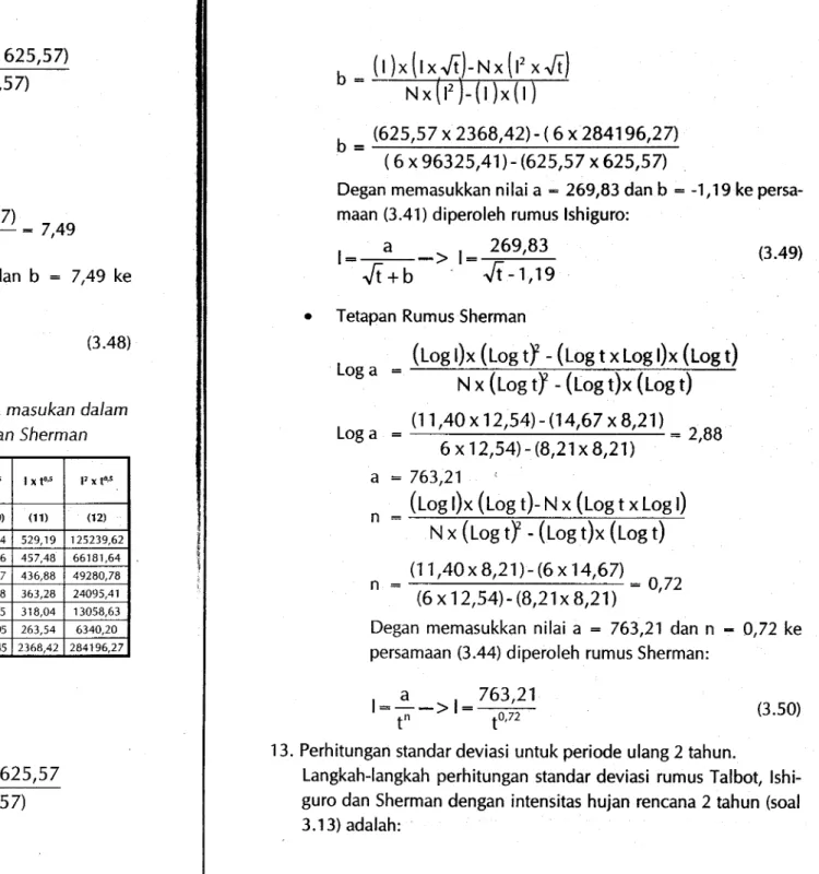 Tabel  3.30  Perhitungan  nilai tiap  suku  sebagai  data  masukan dalam perhitungan  tetapan  rumus Talbot,  lshiguro,  dan  Sherman