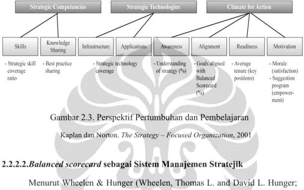 Gambar 2.3. Perspektif Pertumbuhan dan Pembelajaran 
