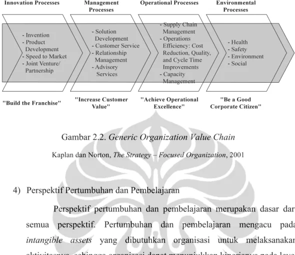 Gambar 2.2. Generic Organization Value Chain 