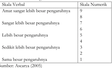 Tabel 3 Perbandingan Skala Verbal dan Skala Numerik 