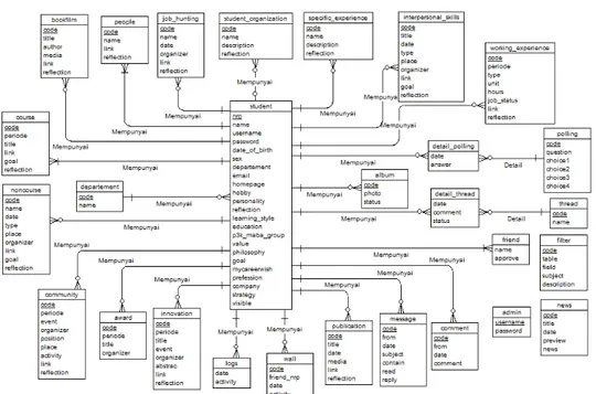 Gambar 3. Entity Relationship Diagram  4.   Implementasi dan Pengujian Sistem 