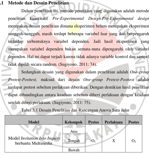 Tabel 3.1 Desain Penelitian dan Rancangan Anova Satu Jalur  Model  Kelompok  Pretes  Perlakuan  Postes 