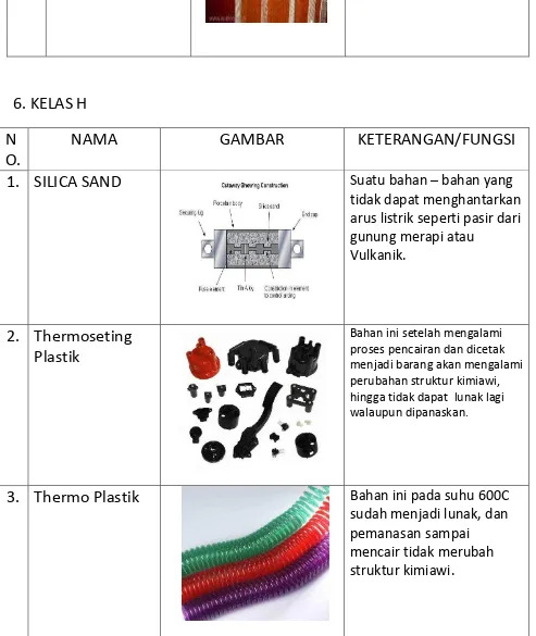 GAMBAR KETERANGAN/FUNGSI 