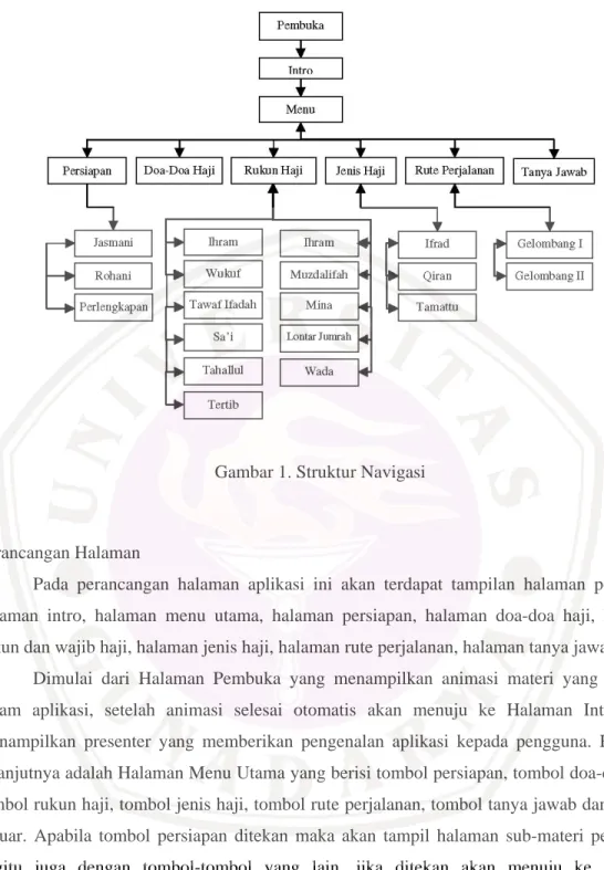 Gambar 1. Struktur Navigasi   