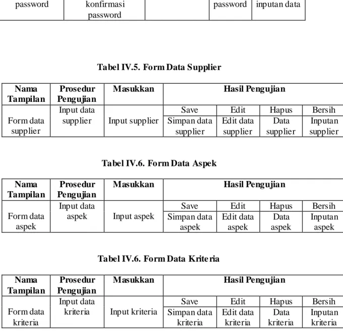 Tabel IV.6. Form Data Aspek  Nama 
