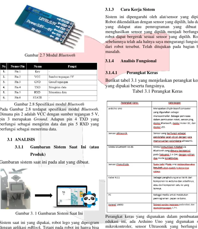 Gambar 2.8 Spesifikasi modul Bluetooth 