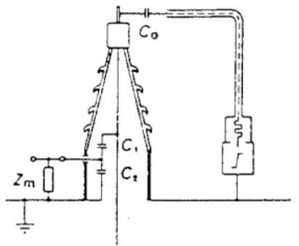 Gambar 5 : Sirkit untuk pengukuran pelepasan parsial yang menggunakan kapasitor gandeng tegangan tingi