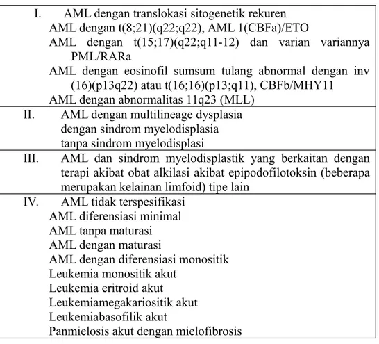 Tabel 1. Klasifikasi AML menurut WHO 5