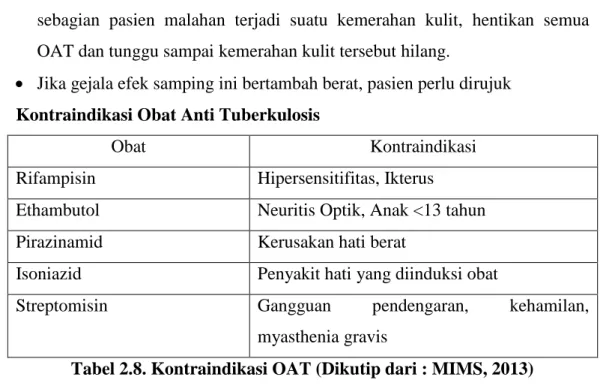 Tabel 2.8. Kontraindikasi OAT (Dikutip dari : MIMS, 2013)  Resistensi Obat Anti Tuberkulosis 