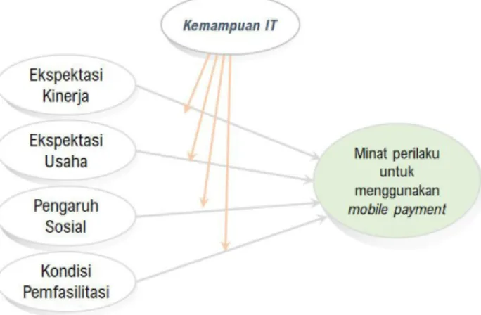 Gambar 2. Model Penelitian