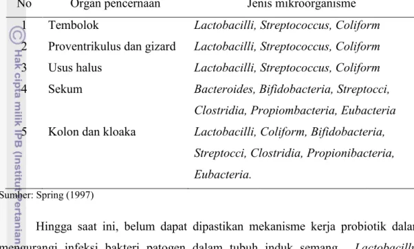 Tabel 1. Distribusi Mikroorganisme yang Dominan dalam Saluran Pencernaan Ayam  No  Organ pencernaan  Jenis mikroorganisme 