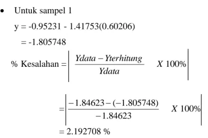 Tabel 9. Persen kesalahan 