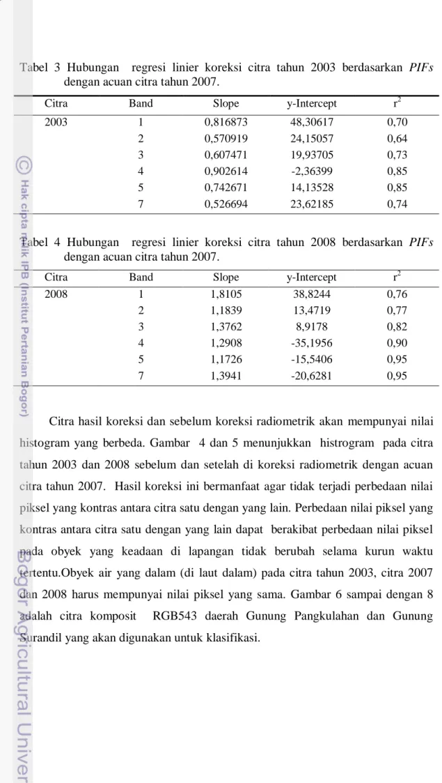 Tabel  3  Hubungan    regresi  linier  koreksi  citra  tahun  2003  berdasarkan  PIFs  dengan acuan citra tahun 2007