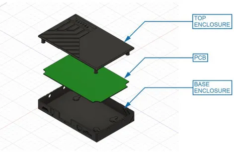 Gambar 4. 11 Gambar enclosure tampak bagian dalam 