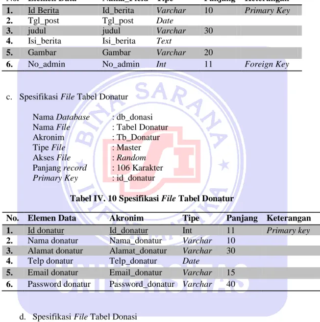 Tabel IV. 9 Spesifikasi File Tabel Berita 