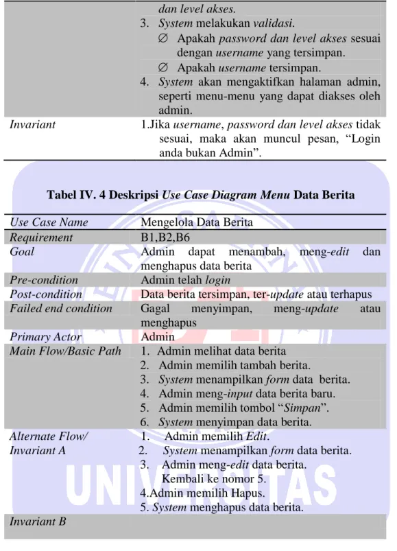 Tabel IV. 4 Deskripsi Use Case Diagram Menu Data Berita  Use Case Name  Mengelola Data Berita 