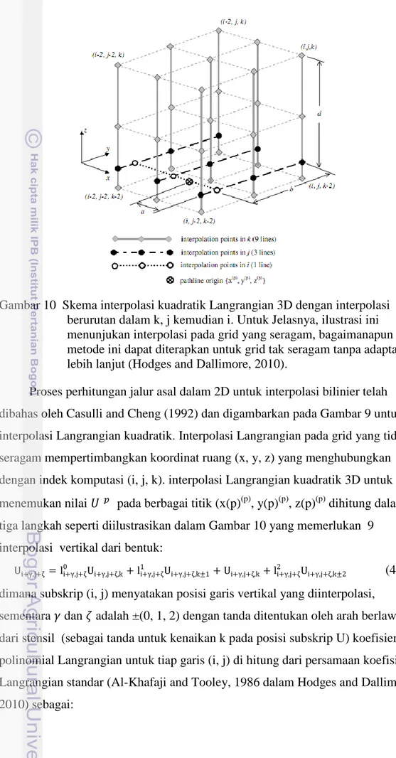 Gambar 10  Skema interpolasi kuadratik Langrangian 3D dengan interpolasi  berurutan dalam k, j kemudian i