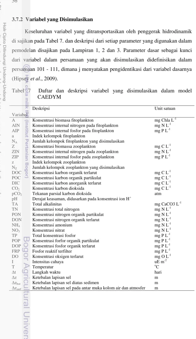 Tabel  7    Daftar  dan  deskripsi  variabel  yang  disimulasikan  dalam  model  CAEDYM 