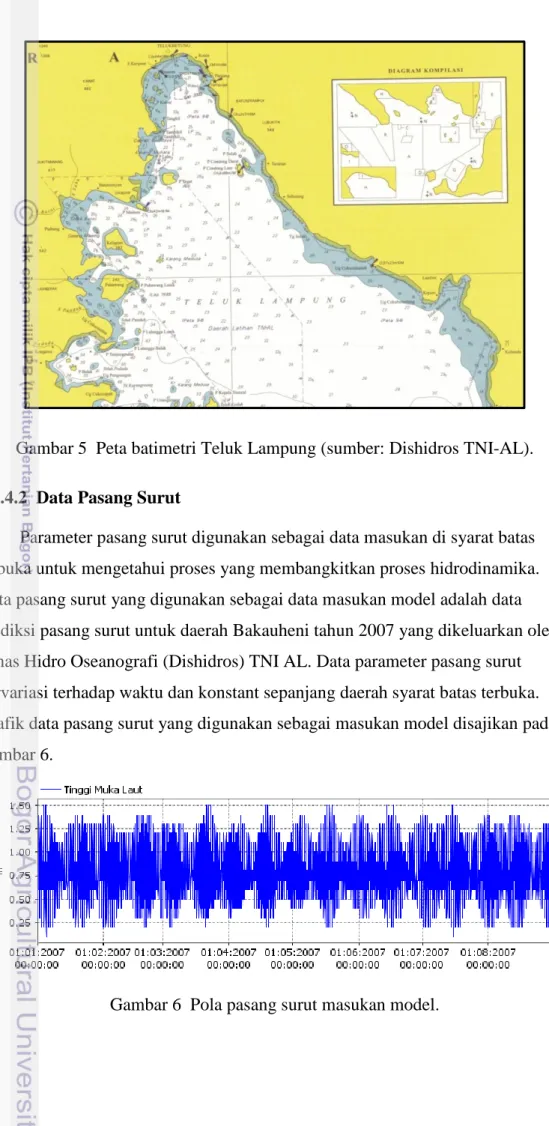 Gambar 5  Peta batimetri Teluk Lampung (sumber: Dishidros TNI-AL). 