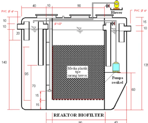Tabel 1.  Spesifikasi reaktor biofilter 
