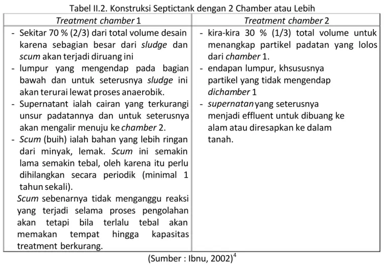 Tabel II.2. Konstruksi Septictank dengan 2 Chamber atau Lebih