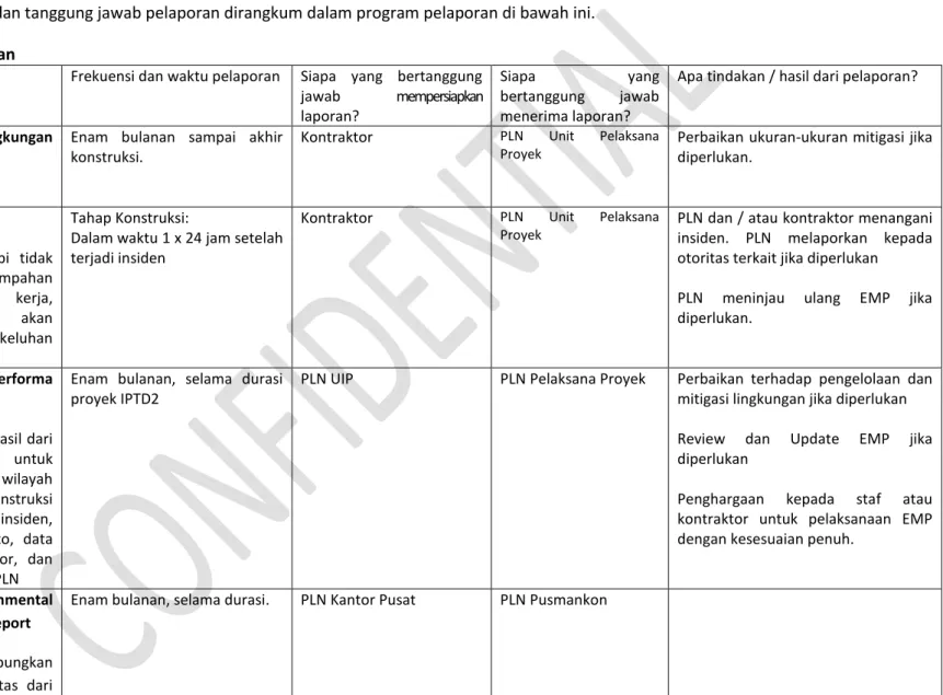 Table 1 Program Pelaporan 