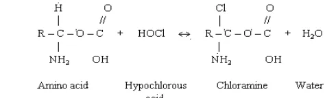 Gambar 2. Reaksi Kloraminasi Asam Hipoklorit dengan Asam Amino             (Estrella et al., 2002)  