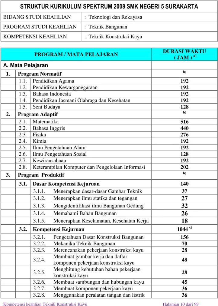 Tabel 1. Struktur Kurikulum Baku 