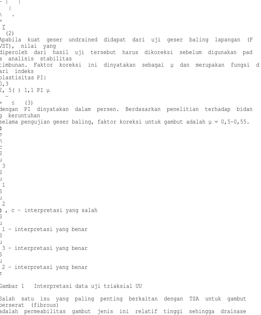 Gambar 1  Interpretasi data uji triaksial UU