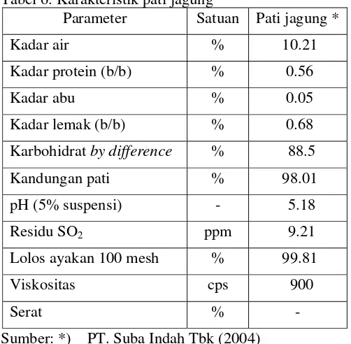 Tabel 6. Karakteristik pati jagung 
