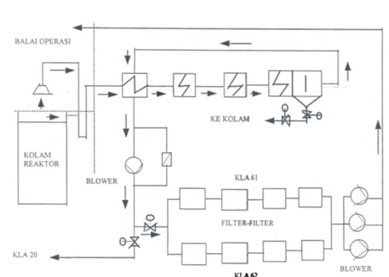 Diagram  sistem  KLA-60  seperti  terlihat  pada Gambar  to