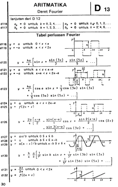 Tabel  perluasan  Fourier I y-  o  untuk  Q&lt;xcx y=-o  untuk t&lt;x&lt;2x ARITMATIKADeret  Fourierd1dt17dr 18 dl l9 dr  20 d12r d't22 dr  26 dl27 dl 28 dt29 d1  30 d131 dl32 y  =  o  Untuk  a  &lt;x&lt;x-dy  --a  Untuk r+a &lt;x &lt;?t-a