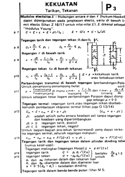 diagram  beban