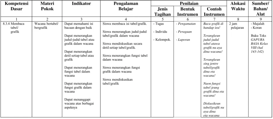 grafik dalam wacana