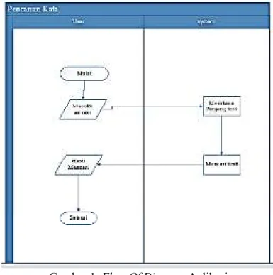 Gambar 1. Flow Of Diagram Aplikasi  3.1.3. Analisis Output 