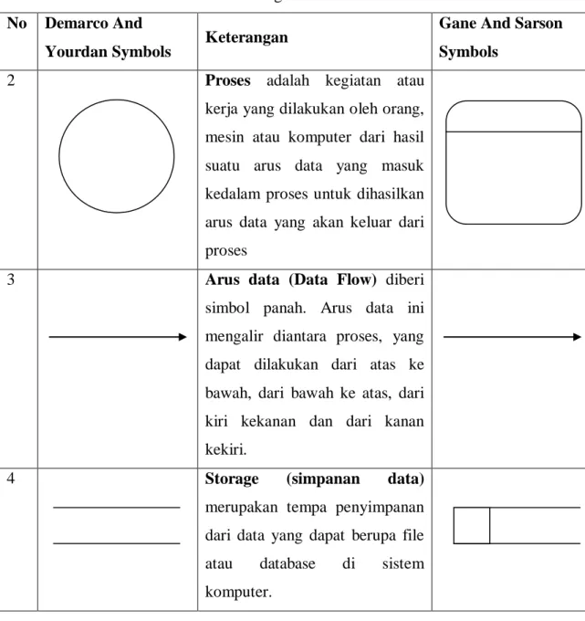 Diagram alir program (program flowchart) adalah suatu diagram yang  menggambarkan arus logika dari data yang akan diproses dalam suatu program dari  awal sampai akhir