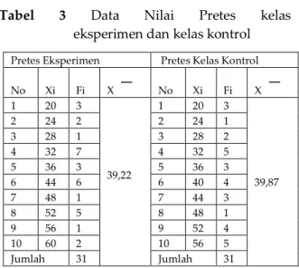 Tabel 2. Two Group Pretest-Posttest Design 