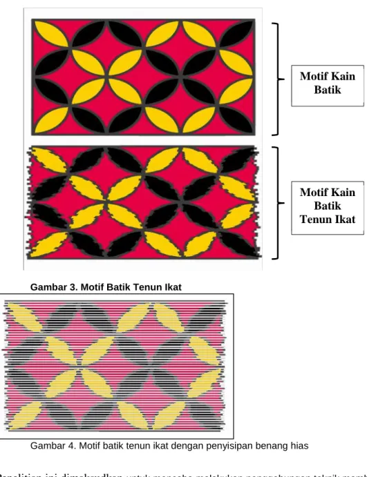 Gambar 3. Motif Batik Tenun Ikat