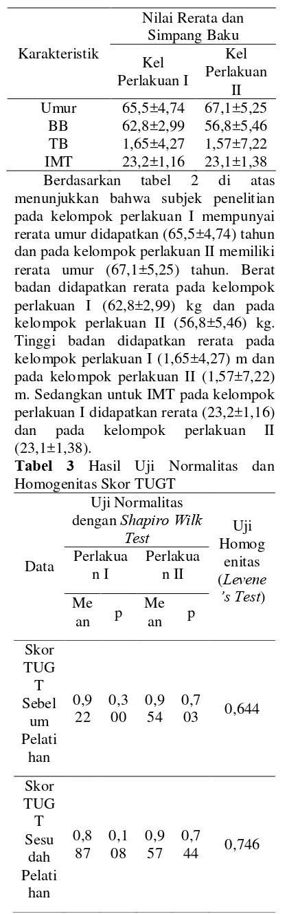 Tabel 3 Hasil Uji Normalitas dan Homogenitas Skor TUGT 