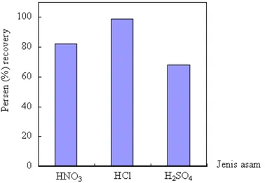 Gambar 2. Spektrum IR kitin hasil demineralisasi dengan HCl 2 N 
