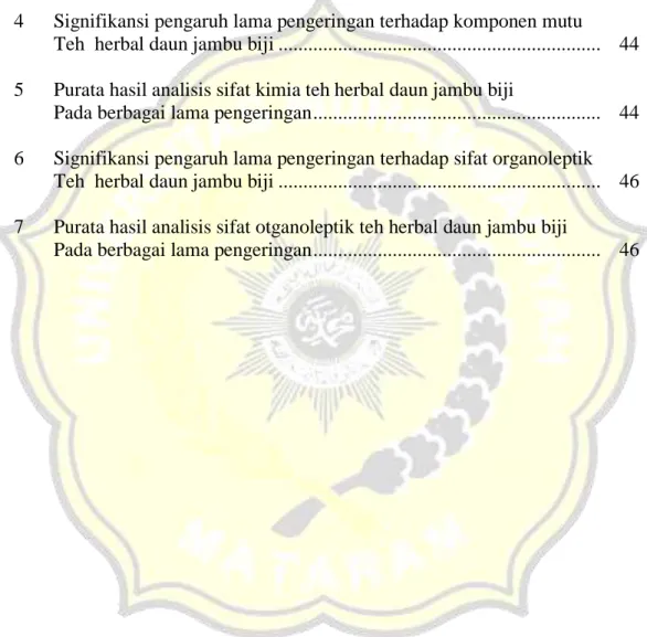 Tabel   Halaman  