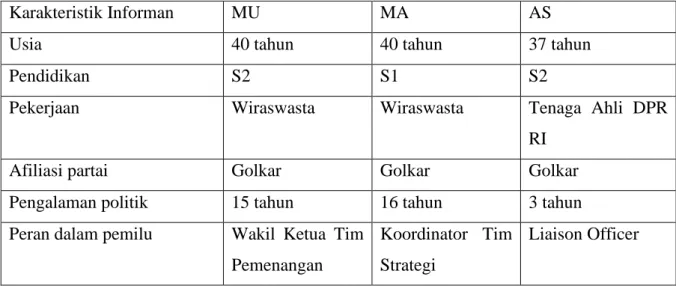 Table 1 Daftar Informan 