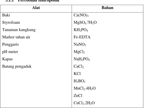 Tabel 1. Alat dan bahan percobaan hidroponik 